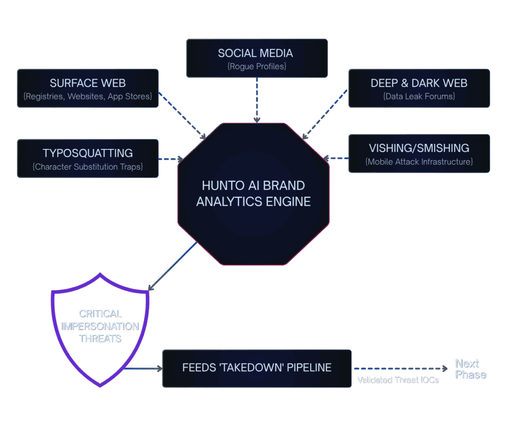 Digital Risk Protection validation