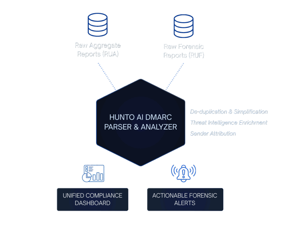 Continuous Monitoring & Threat Detection