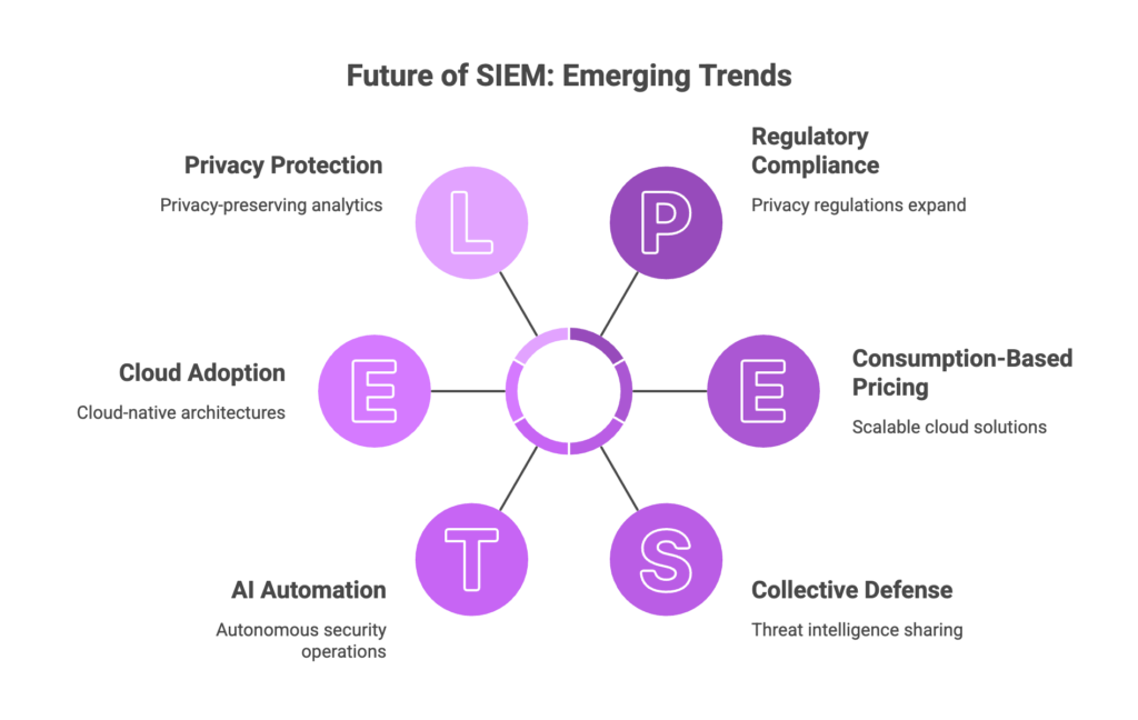 What is SIEM? 6 SIEM Tools and 10 Core Features (2026 Guide)